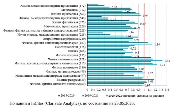 Изображение 6 для Наука Казахстана: гуманитарии проигрывают технарям  