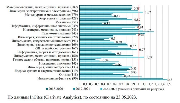 Изображение 7 для Наука Казахстана: гуманитарии проигрывают технарям  