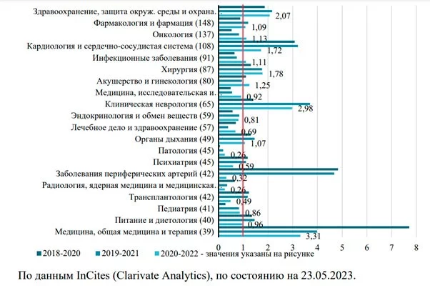 Изображение 8 для Наука Казахстана: гуманитарии проигрывают технарям  