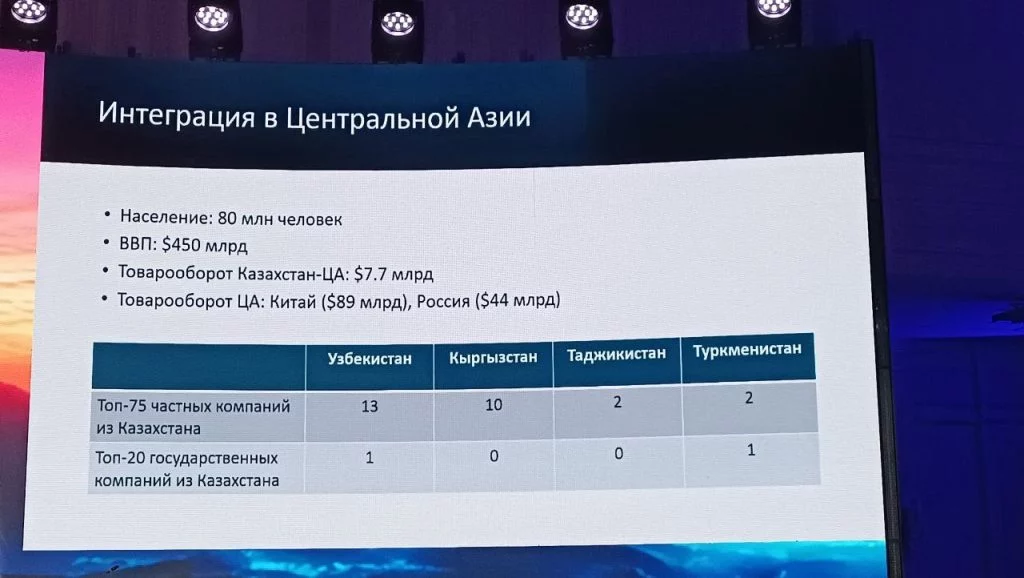 Изображение 3 для Сможет ли Центральная Азия стать аналогом Европейского союза?