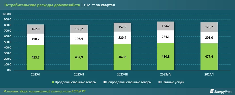 Изображение 3 для Сколько потратили казахстанские родители, чтобы собрать детей в школу