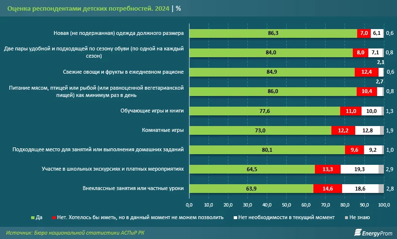 Изображение 4 для Сколько потратили казахстанские родители, чтобы собрать детей в школу