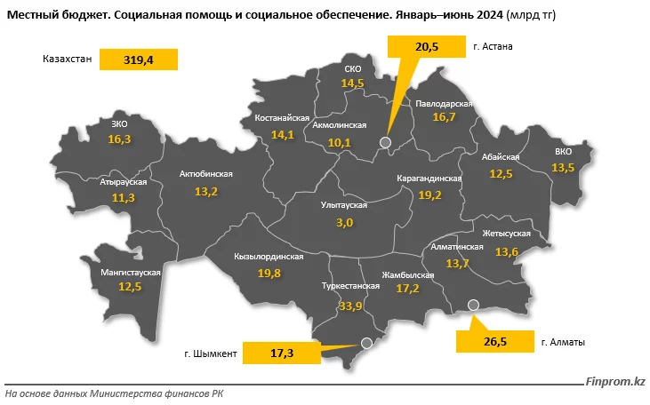 Изображение 2 для Численность получателей АСП в РК сократилась на 23 процента