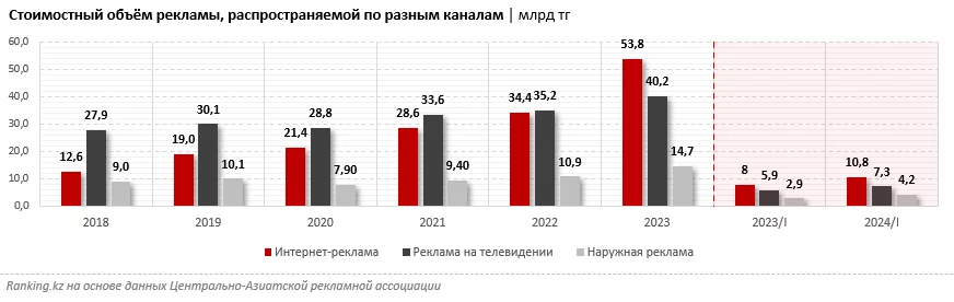 Изображение 4 для В Казахстане начали штрафовать блогеров за распространение "фейков"