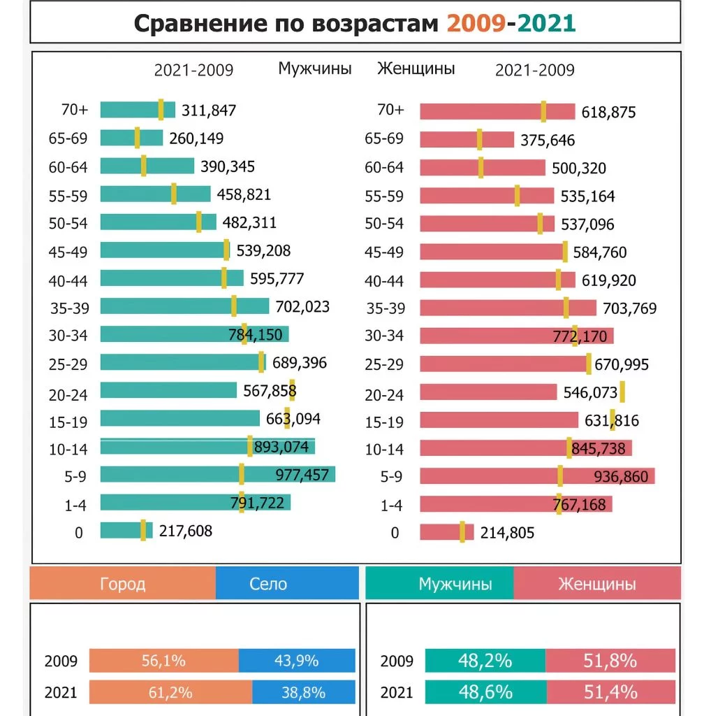 Изображение 2 для Эпоха Child Free: дети становятся экономически невыгодны