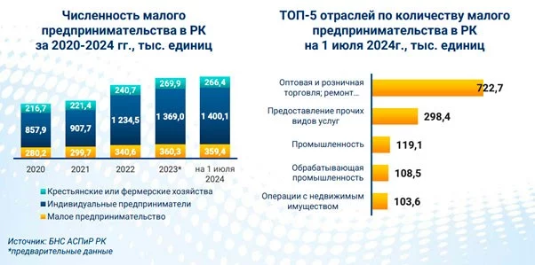 Изображение 1 для Бизнес и власть: совещания вместо реальных изменений