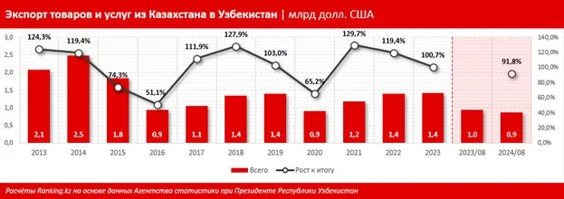 Изображение 1 для Почему «братские народы» Центральной Азии не хотят объединяться