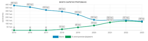 Изображение 1 для Что скрывает статистика преступлений в Казахстане?