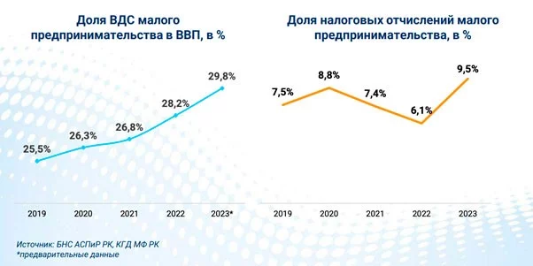 Изображение 2 для Бизнес и власть: совещания вместо реальных изменений