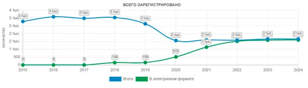 Изображение 3 для Что скрывает статистика преступлений в Казахстане?