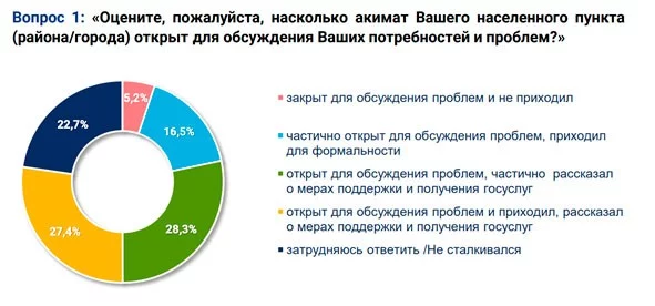 Изображение 3 для Бизнес и власть: совещания вместо реальных изменений