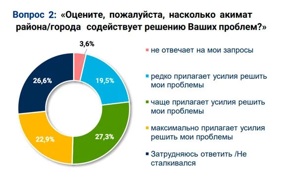 Изображение 4 для Бизнес и власть: совещания вместо реальных изменений