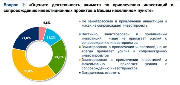 Изображение 5 для Бизнес и власть: совещания вместо реальных изменений