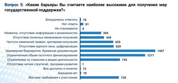 Изображение 6 для Бизнес и власть: совещания вместо реальных изменений