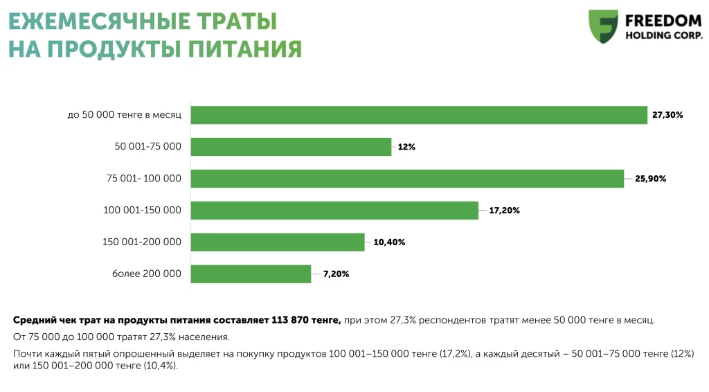 Изображение 4 для Казахстанцы не готовы переплачивать за Made in Kazakhstan
