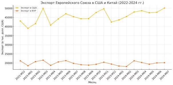 Изображение 1 для Европа-Центральная Азия: три сценария взаимодействия