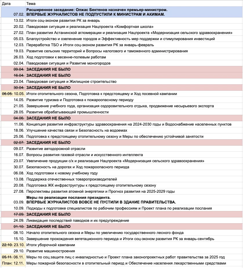 Изображение 1 для Почему заседания правительства стали не нужны даже ему самому?