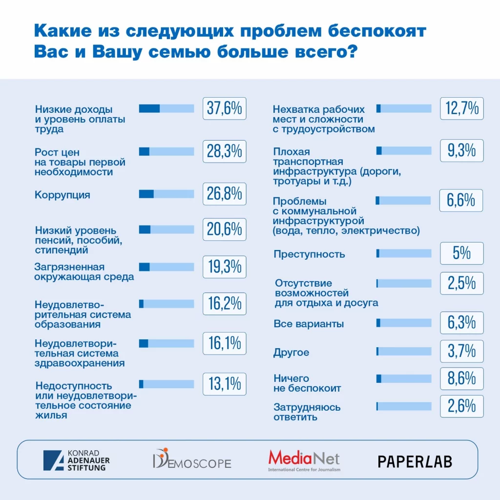 Изображение 2 для Оценка деятельности правительства неминуемо падает