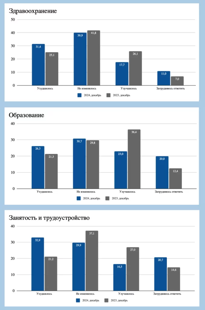 Изображение 4 для Оценка деятельности правительства неминуемо падает