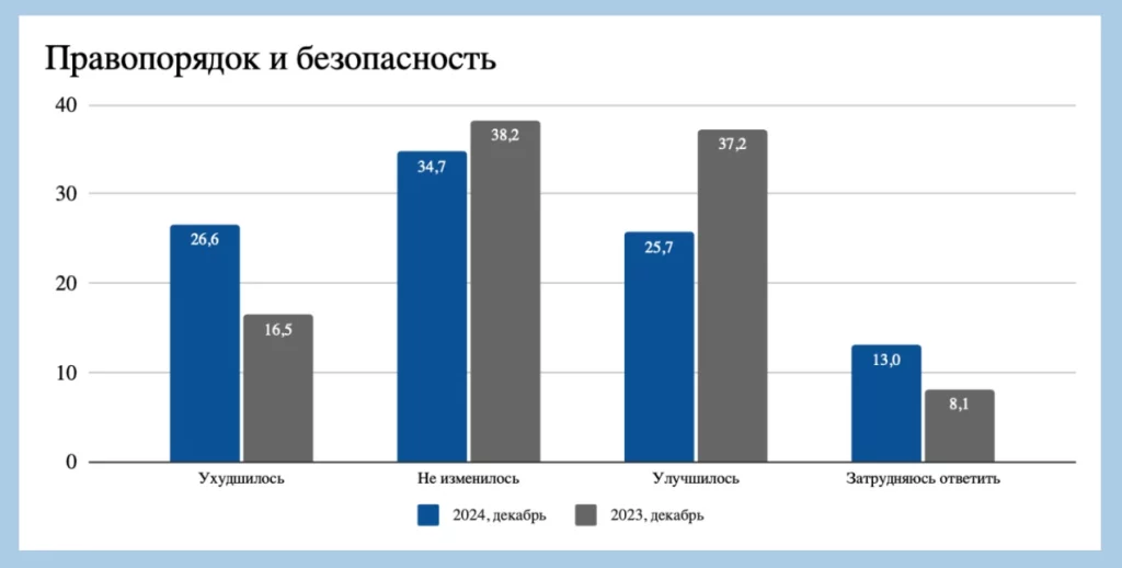 Изображение 6 для Оценка деятельности правительства неминуемо падает