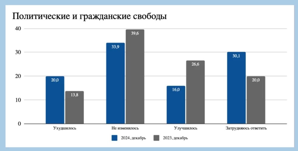Изображение 7 для Оценка деятельности правительства неминуемо падает