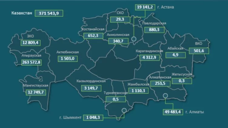 Казахстан входит в тройку антилидеров по уровню безработицы среди стран СНГ и ЦА - изображение 1