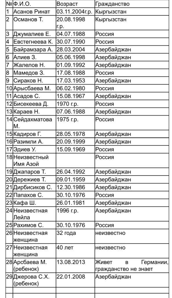 Изображение 2 для Крушение самолета в Актау: список выживших пассажиров