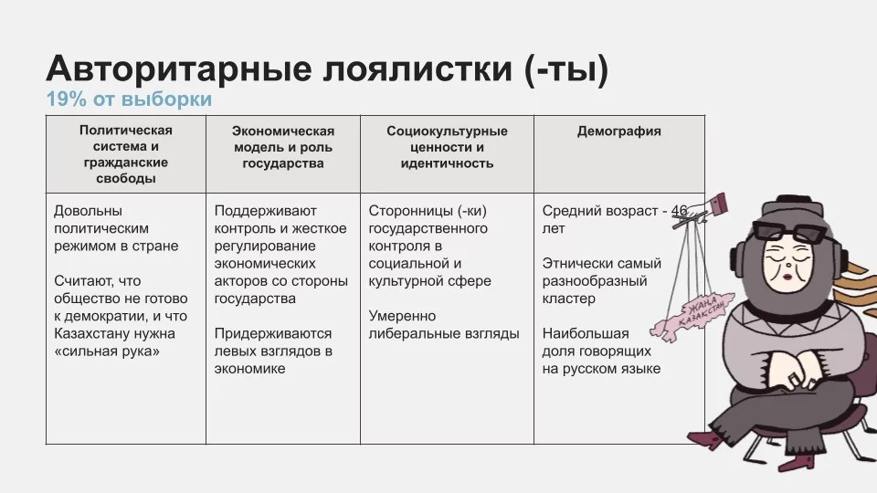 Изображение 2 для Пять партий, которые нужны Казахстану