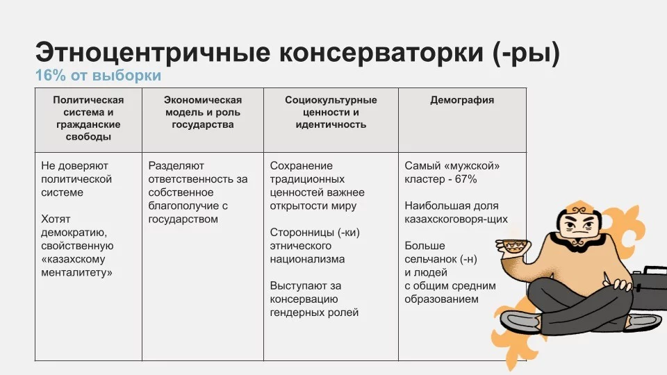 Изображение 3 для Пять партий, которые нужны Казахстану