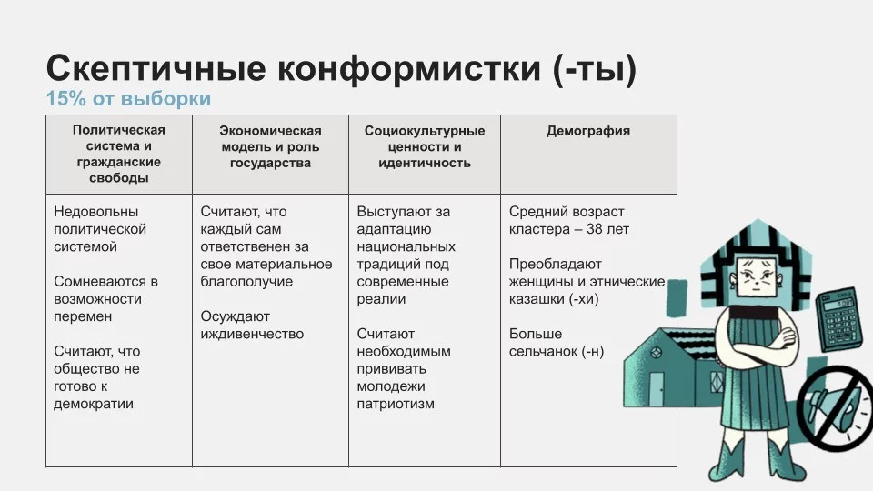 Изображение 4 для Пять партий, которые нужны Казахстану