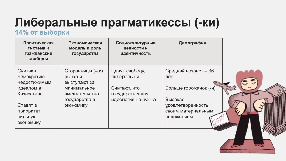 Изображение 5 для Пять партий, которые нужны Казахстану