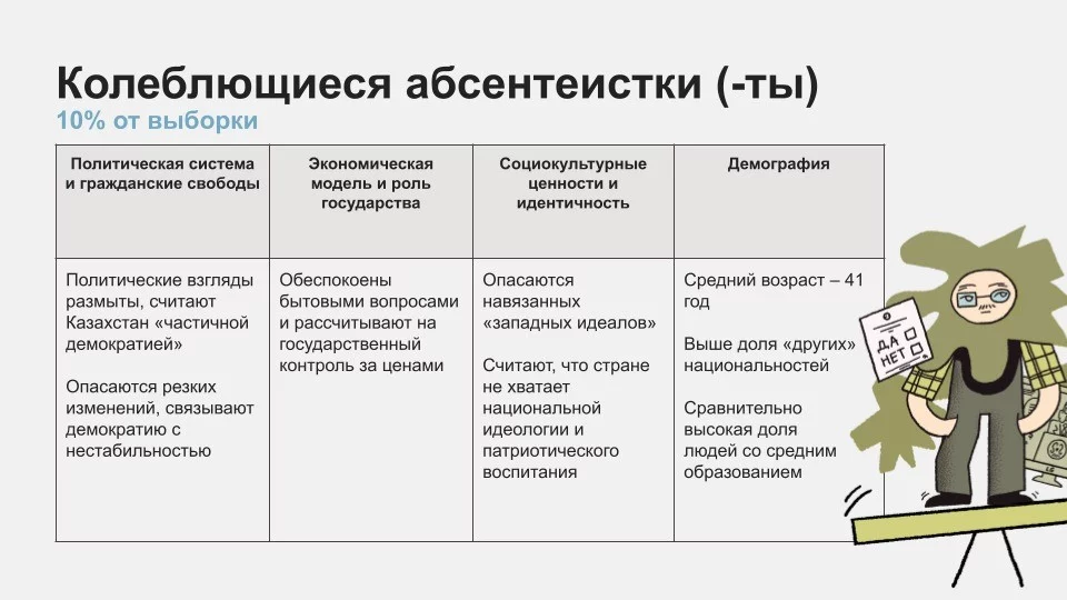 Изображение 6 для Пять партий, которые нужны Казахстану