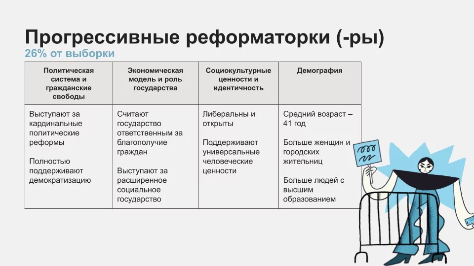 Изображение 1 для Пять партий, которые нужны Казахстану