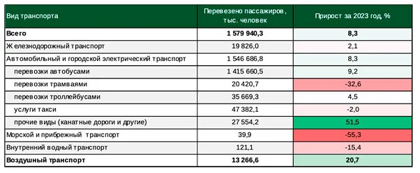 Изображение 1 для Что сдерживает развитие гражданской авиации в Казахстане?