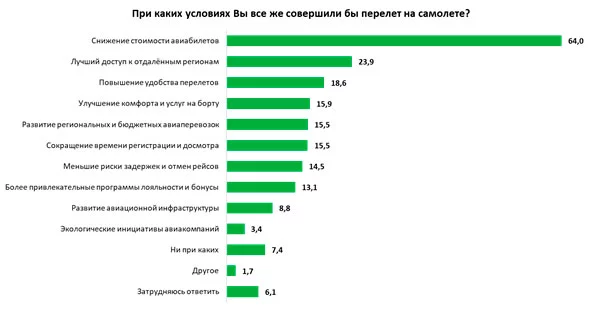 Изображение 3 для Что сдерживает развитие гражданской авиации в Казахстане?