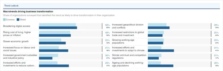 Изображение 1 для Будущее рынка труда в Казахстане: ключевые макротенденции до 2030 года