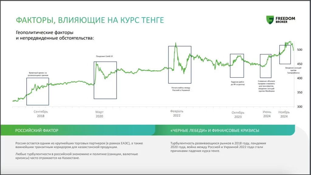 Изображение 3 для Как «чёрные лебеди» раскачивают курс тенге