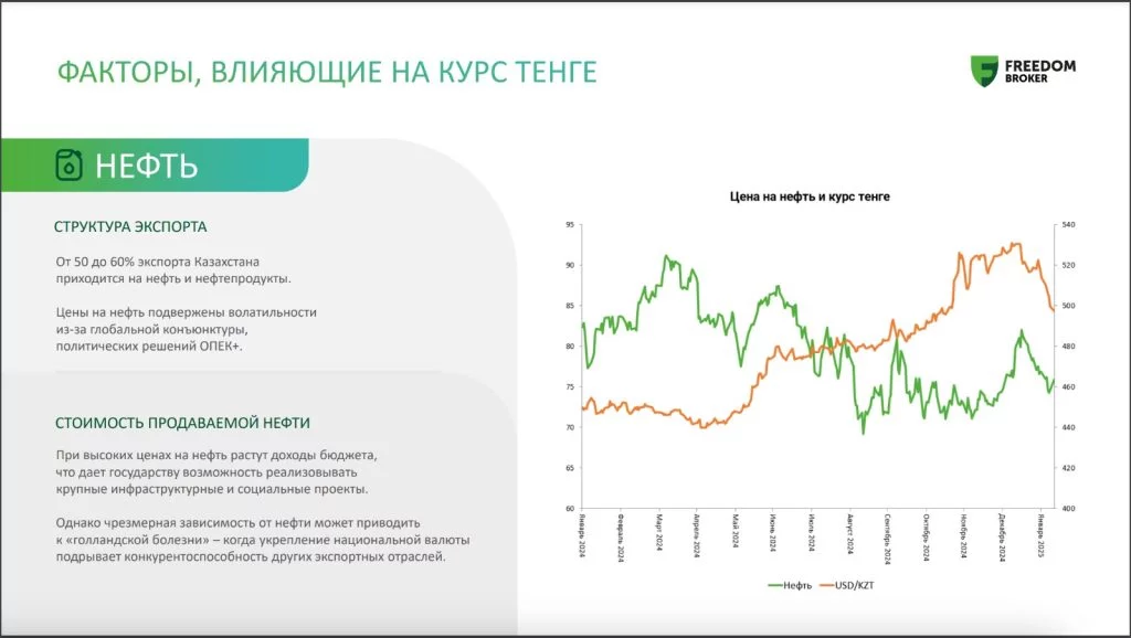 Изображение 2 для Как «чёрные лебеди» раскачивают курс тенге