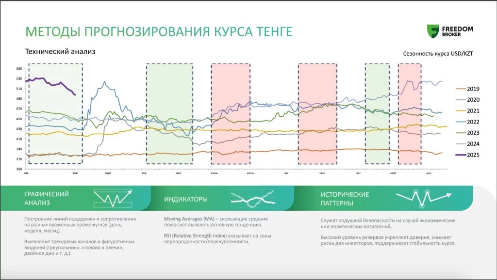 Изображение 4 для Как «чёрные лебеди» раскачивают курс тенге