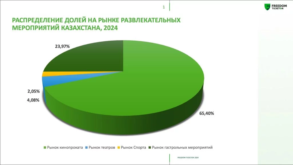 Изображение 2 для Казахский контент завоёвывает индустрию развлечений
