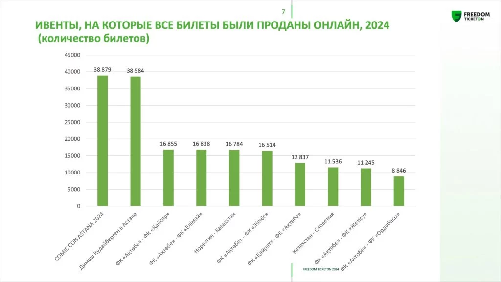 Изображение 7 для Казахский контент завоёвывает индустрию развлечений