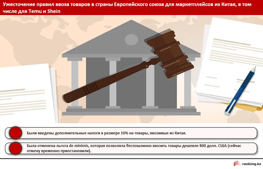 Изображение 1 для США и ЕС защищают свой бизнес. Казахстан – наоборот