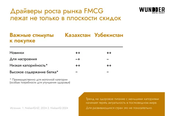Изображение 2 для Казахи и узбеки предпочитают собственные маркетплейсы российским