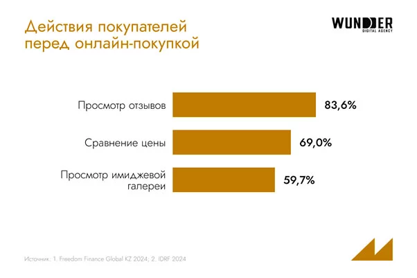 Изображение 4 для Казахи и узбеки предпочитают собственные маркетплейсы российским