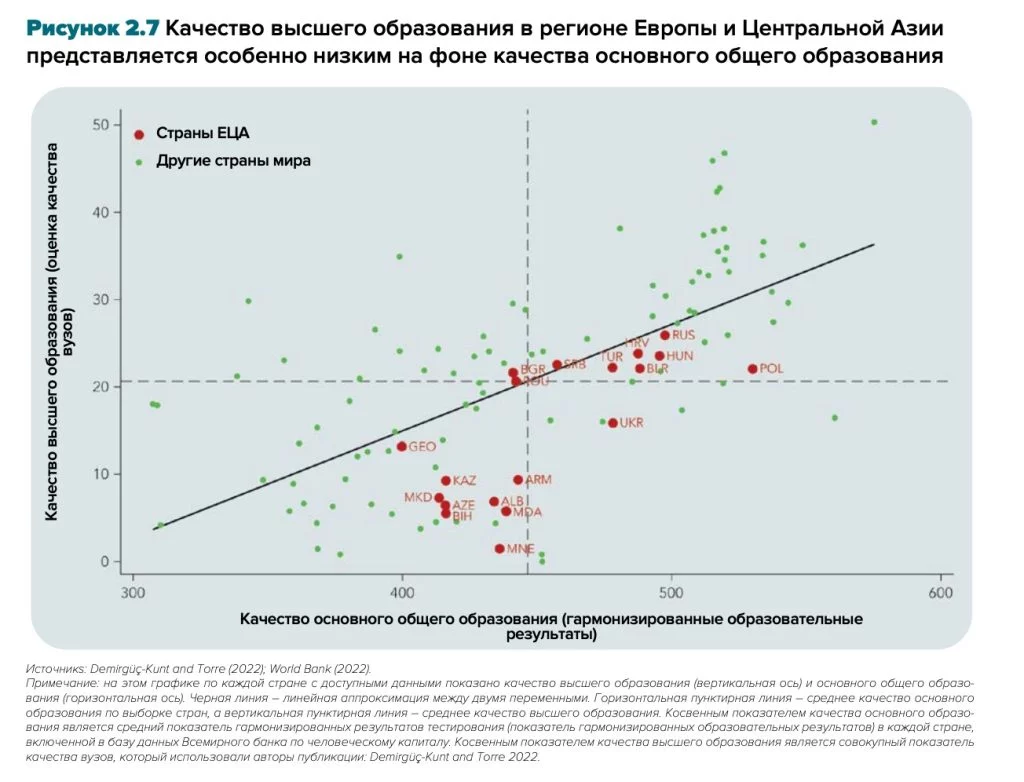 Изображение 2 для Центральная Азия теряет свои мозги