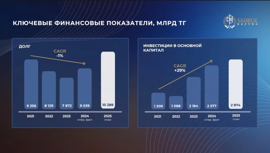 Изображение 2 для Почему «Самрук-Казына» всё можно, но ему за это ничего не бывает?