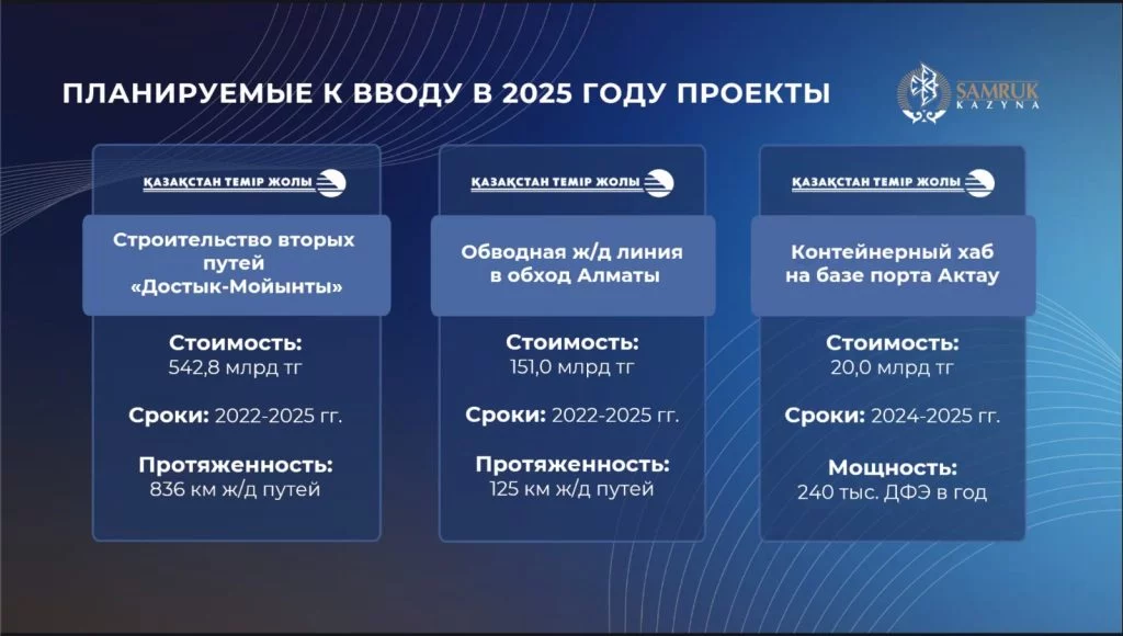 Изображение 4 для Почему «Самрук-Казына» всё можно, но ему за это ничего не бывает?