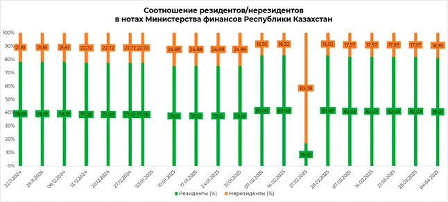 Изображение 6 для Кто вкладывает деньги в Казахстан и как это влияет на рынок?