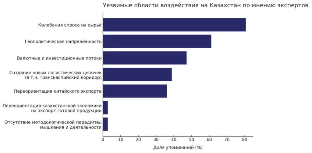Изображение 2 для Как тарифные войны Трампа скажутся на экономике Казахстана