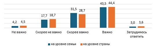Изображение 1 для Правда о том, что казахстанцы думают о войне